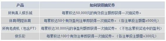 圣诞福利大放送 – 明陞提供豪华双人游前往马尔代夫！ 