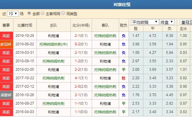 数据分析