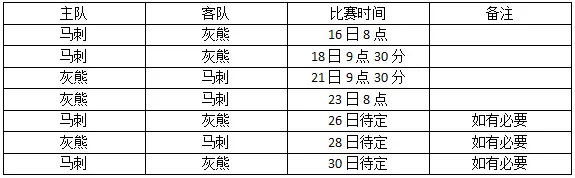 玩球资讯：季后赛十六强全部产生 绿军力压骑士东部登顶