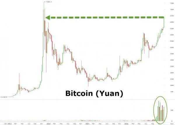 玩球资讯：重回疯狂比特币冲破900美元 三天大涨14%