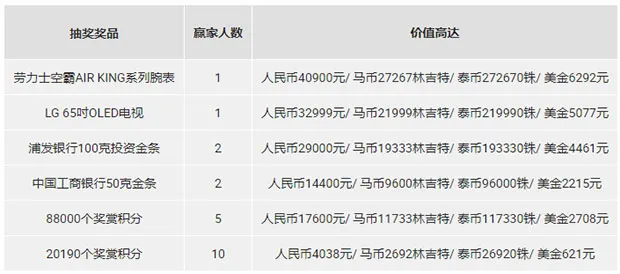 博狗亚洲：给2019年赢个好彩头