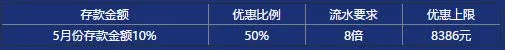 环球六周年庆典：老玩家召回荣耀开启