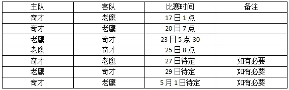 玩球资讯：季后赛十六强全部产生 绿军力压骑士东部登顶