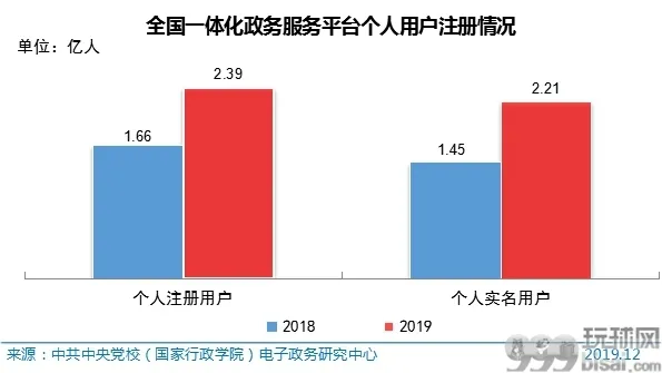 中国网民数量超9亿 手机上网比例达99.3%