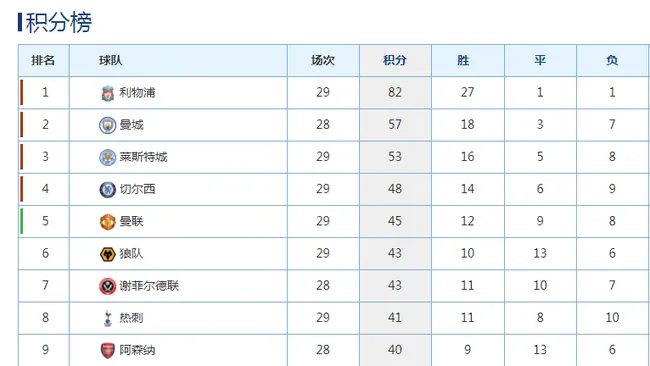 积分榜好像凝固了