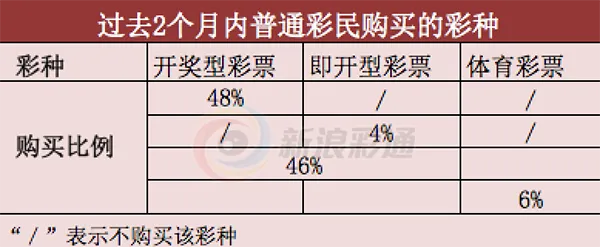 海外博彩：加拿大60%成年人是彩民 年收入10.8万美元