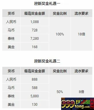 西甲联赛：博狗亚洲体育博彩迎新奖金