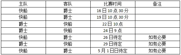 玩球网报：季后赛首轮时间表 骑士16日登场 哈登17日战韦少