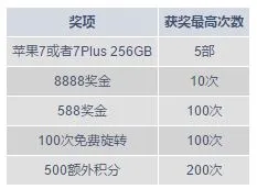 明陞2017年国际足协U20世界杯抽奖活动
