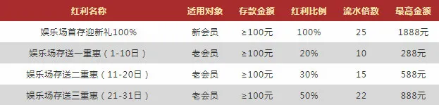 VWIN德赢：六月迎端午 体育存送百分百 最高6666元