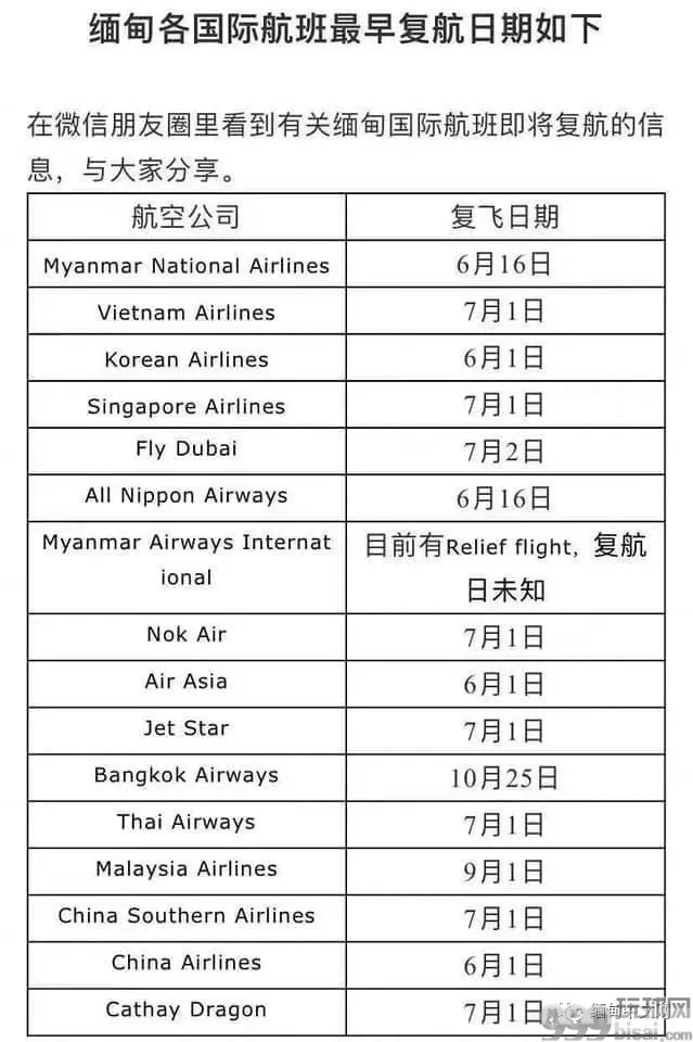 网友分享：疫情期间从仰光乘机返回昆明隔离的经历