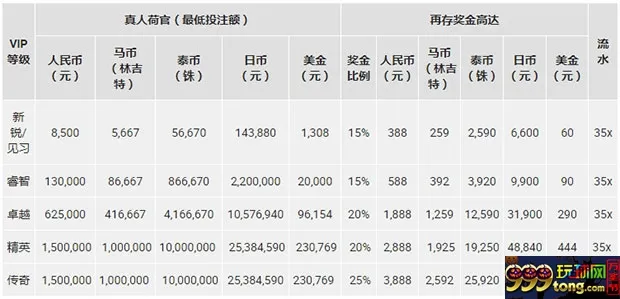 博狗亚洲极致感官体验 五月有礼更精彩