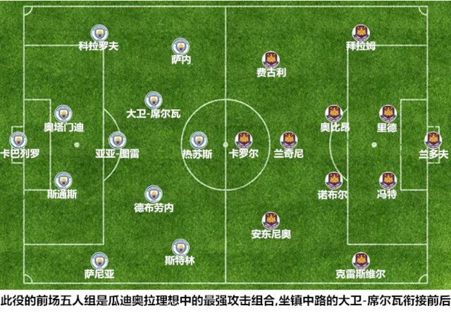玩球资讯：【战术板】执着瓜帅！一生求变 曼城梦幻五重奏