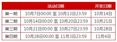 伟德亚洲：DOTA 2海南大师邀请赛 门票、iPhone 11 Pro助兴