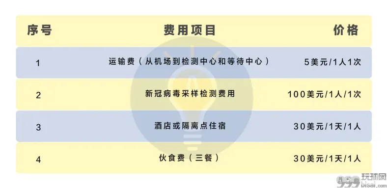 必看！盘点疫情期间入境柬埔寨需注意的那些事