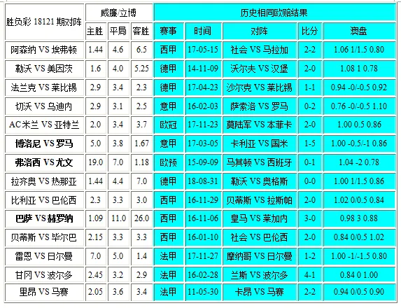 独家-胜负彩18121相同赔率:莱比锡不败罗马博胆