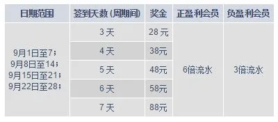 明陞M88移动手机-随时随地，额外奖金