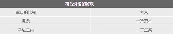 188金宝博新年老虎机挑战赛
