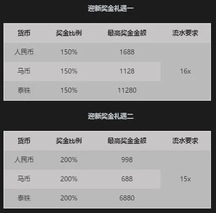 博狗亚洲首存礼二选一 1688超高封顶