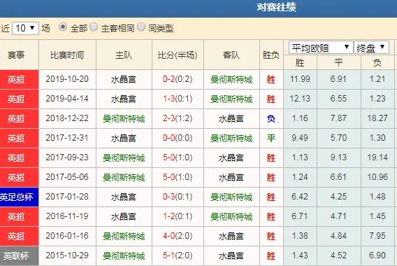 数据分析