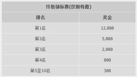 优德W88：真人娱乐城锦标赛
