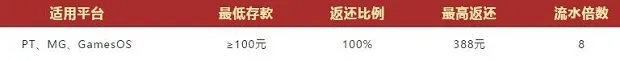 VWIN德赢：PT/MG/GamesOS老虎机无风险投注 100%返还