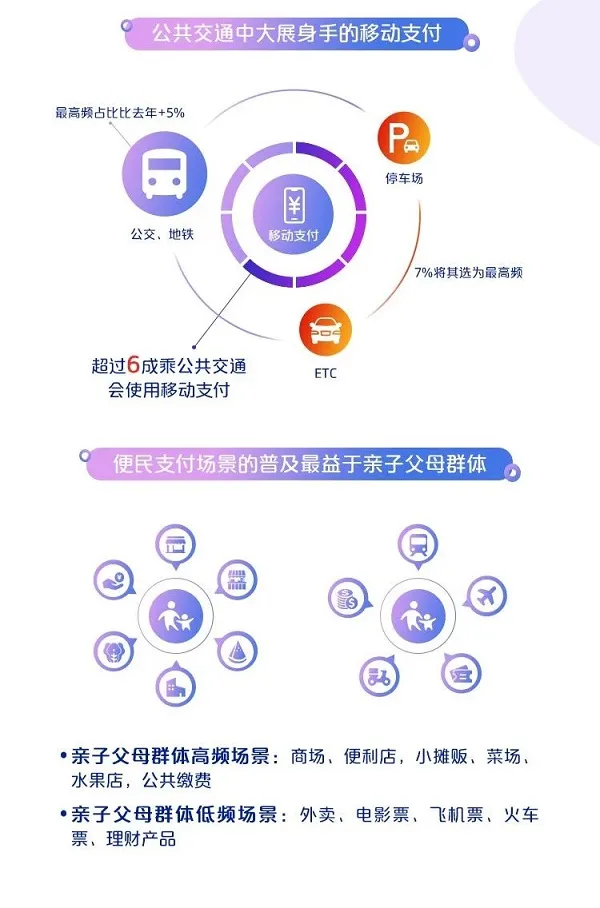 中国银联：2019移动互联网支付安全大调查报告