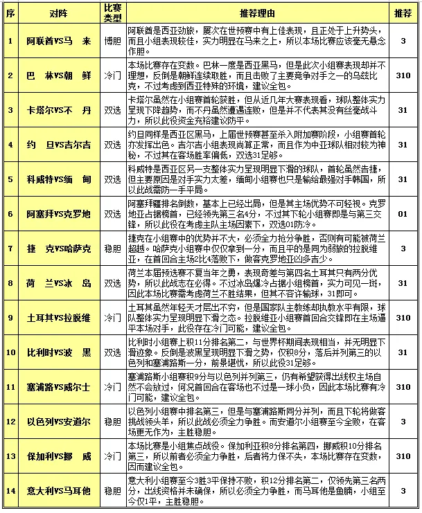 胜负彩15127期投注策略：关键战豪门不手软
