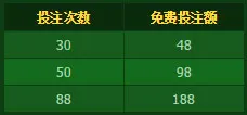 开心8 NBA 新赛季 免费投注优惠 奖金高达188元！ 