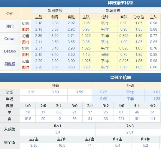 乌迪内斯VS森索罗