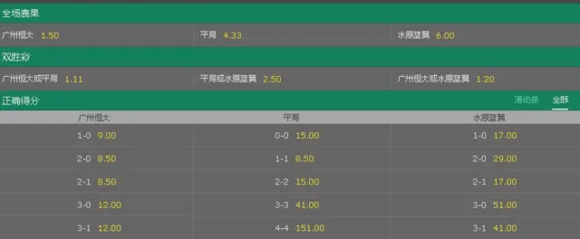 亚冠赔率：恒大84%不败晋级 苏宁送对手3分？