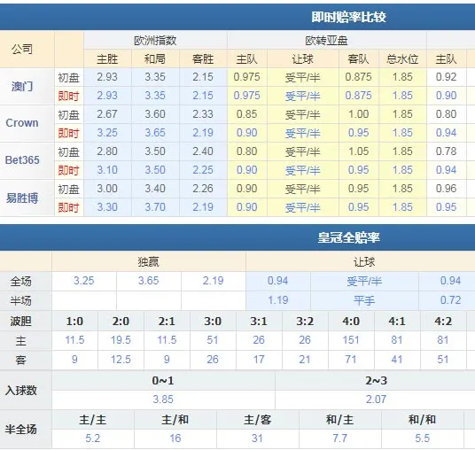 罗马 vs 尤文图斯