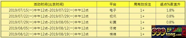 E世博12周年庆 全民VIP 周周尊荣回馈