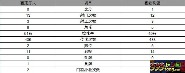 西甲-西班牙人0-1负塞维利亚 武磊险进球遭遇留洋首败