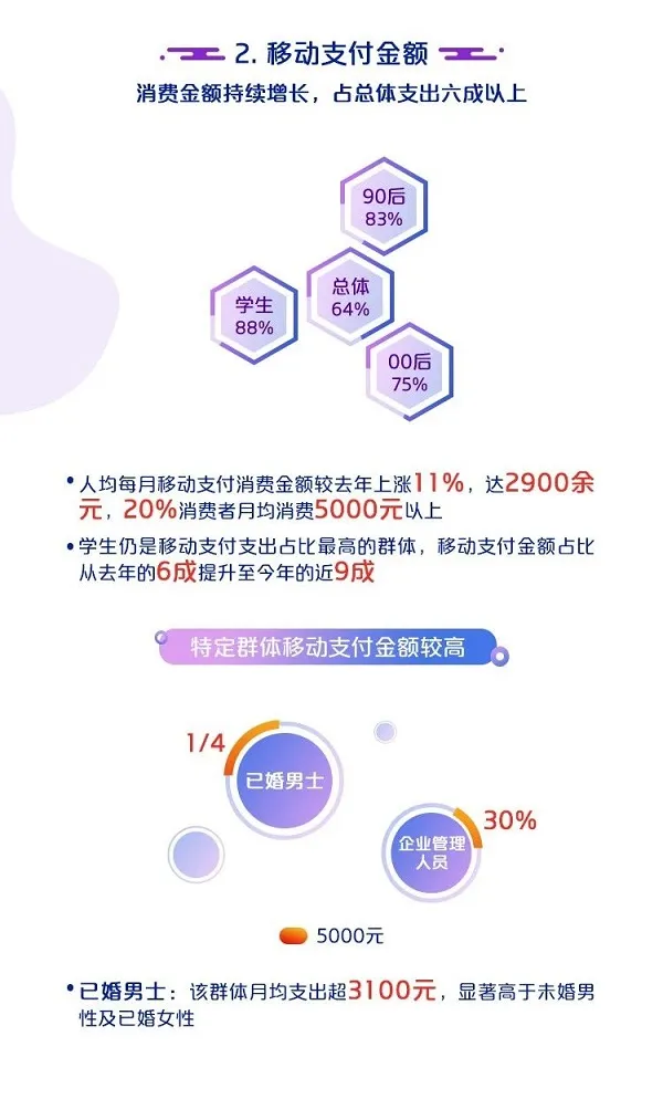 中国银联：2019移动互联网支付安全大调查报告