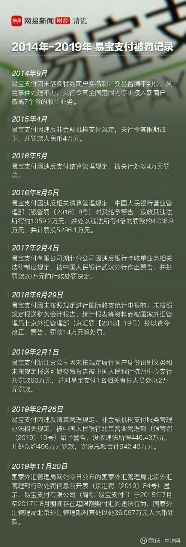 起底易宝支付黑色收入：为境外赌博、非法投资平台洗钱