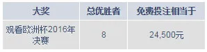 明陞M88：欧洲杯2016年 梦幻之旅 