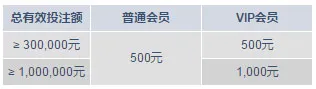 老虎机钜惠全在M88娱乐城