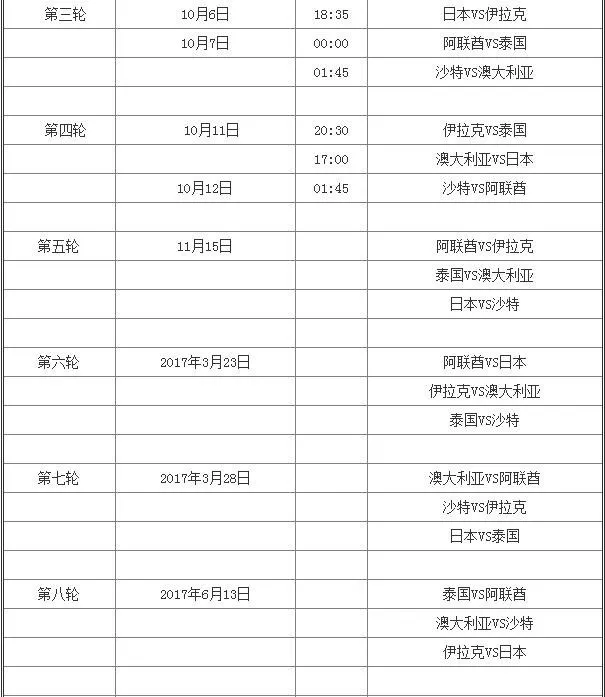 博彩百科：全面介绍世预赛亚洲区12强赛对决名单以及赛程