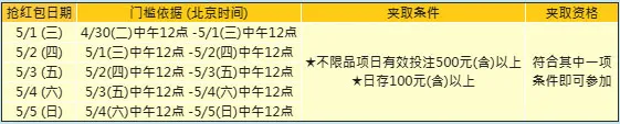 E世博5动全城 小E红包总奖100万