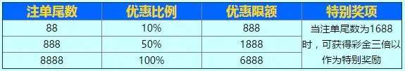 新世纪娱乐城运到88，一路发发1688，彩金发不停 