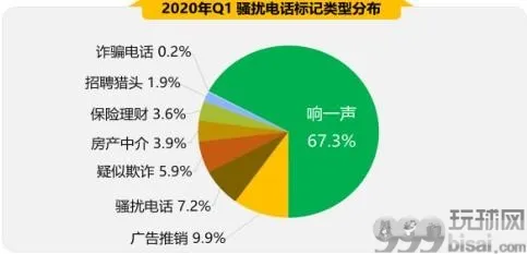 首季手机安全状况报告出炉 五大关键词揭秘手机安全风险