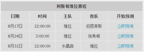 优德W88：助威阿斯顿维拉，场场瓜分88,888元现金红包！