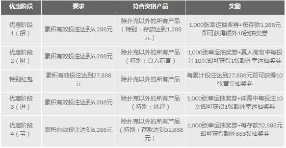 188金宝博新春狂欢 500,000元免费投注金等你领取