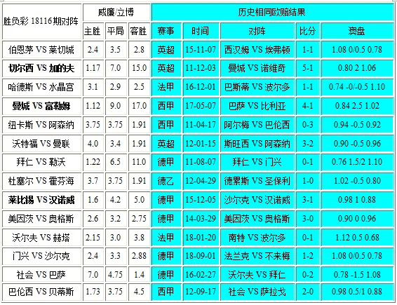 独家-胜负彩18116相同赔率:曼联不败门兴分胜负