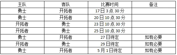 玩球资讯：季后赛十六强全部产生 绿军力压骑士东部登顶