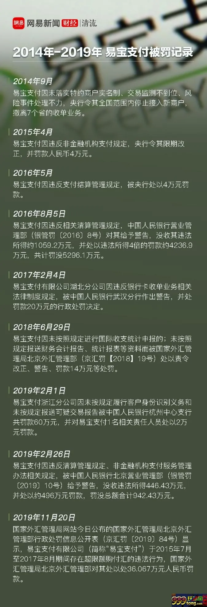 起底为境外赌博、非法投资平台洗钱的易宝支付