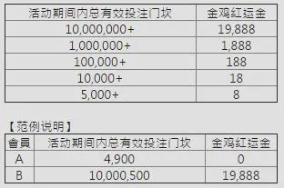 E世博天天送￥来 移动端狂送19888