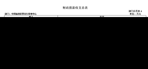 彩市新闻：中国福利彩票发行管理中心2017年度预算公布