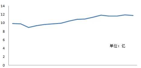 玩球头条：双色球6亿派奖第六周 1.6亿派奖金可派32注头奖
